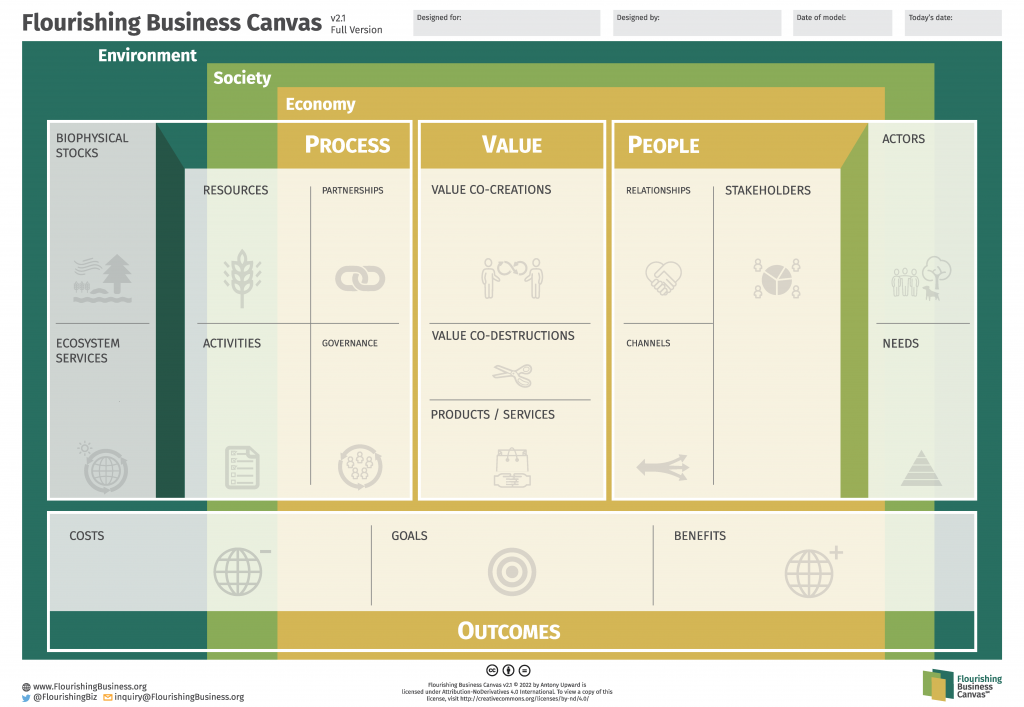 Flourishing Business Environment - Society/Economy - Outcomes