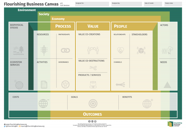 Flourishing Business Canvas | Flourishing Business