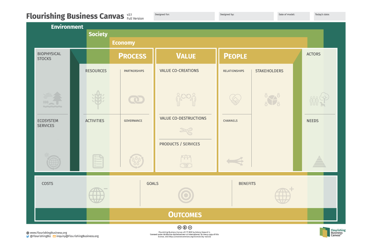 Flourishing Business Canvas Flourishing Business